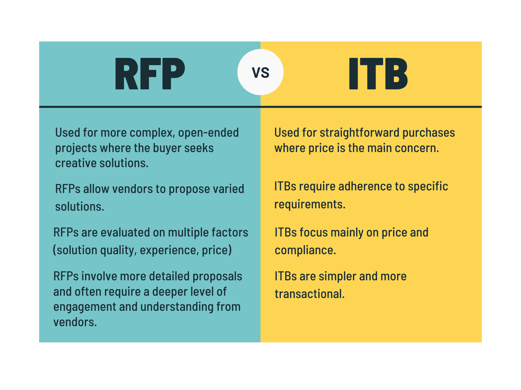 What is an ITB
