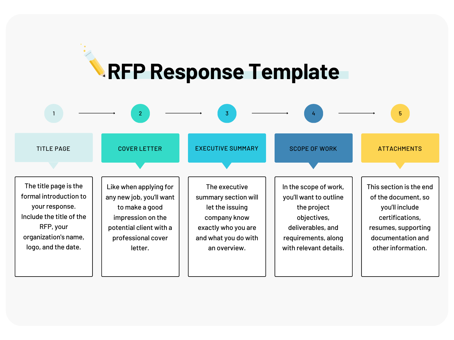 rfp template