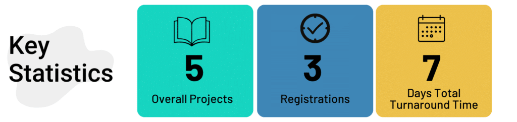 ARKA property development case study - key statistics