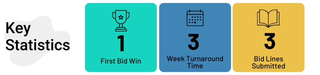 Verbal Expressions case study key stats